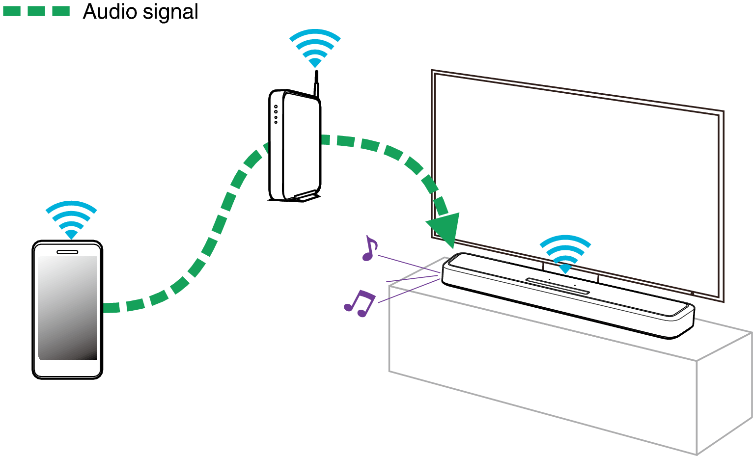 Conne mobile SB550